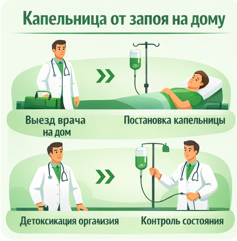 капельница от запоя в Ипатово в клинике Санати